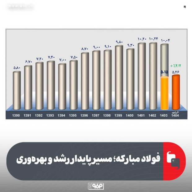 مسیر پایدار رشد و بهره‌وری