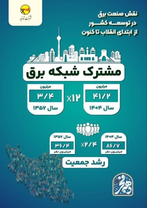 نقش صنعت برق در توسعه کشور از ابتدای انقلاب تاکنون