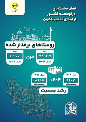 نقش صنعت برق در توسعه کشور از ابتدای انقلاب تاکنون