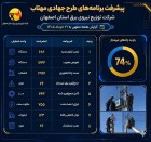 احصای ۷۵۵ هزار کیلووات ساعت انرژی تنها در یک هفته