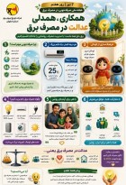 همکاری و همدلی؛ پیش‌شرط تحقق عدالت در توزیع عادلانه برق