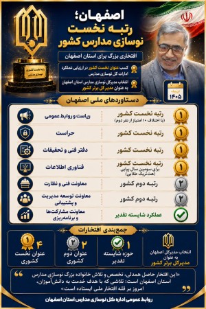 انتخاب مدیرکل اصفهان به‌عنوان مدیر برتر ملی