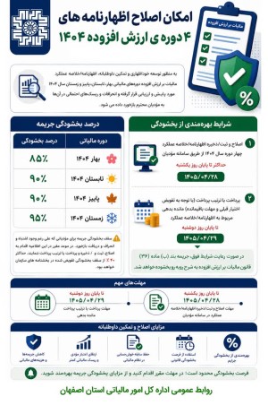 فراخوان اصلاح اظهارنامه‌های ارزش افزوده ۱۴۰۴؛فرصت بخشودگی جرایم تا۹۵درصد