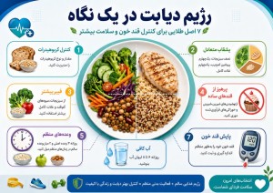 رژیم دیابت در یک نگاه