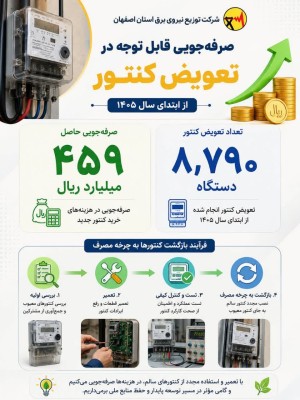 صرفه‌جویی ۴۵۹ میلیارد ریالی شرکت توزیع برق اصفهان