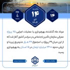 امروز با تامین اجتماعی