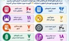 اجرای گسترده طرح «مهتاب» در اصفهان؛ احصای بیش از ۳۰ مگاوات‌ساعت انرژی