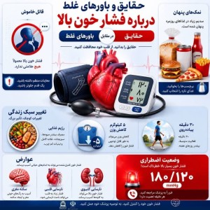 فشار خون بالا؛ قاتلی که بی‌سر و صدا وارد می‌شود
