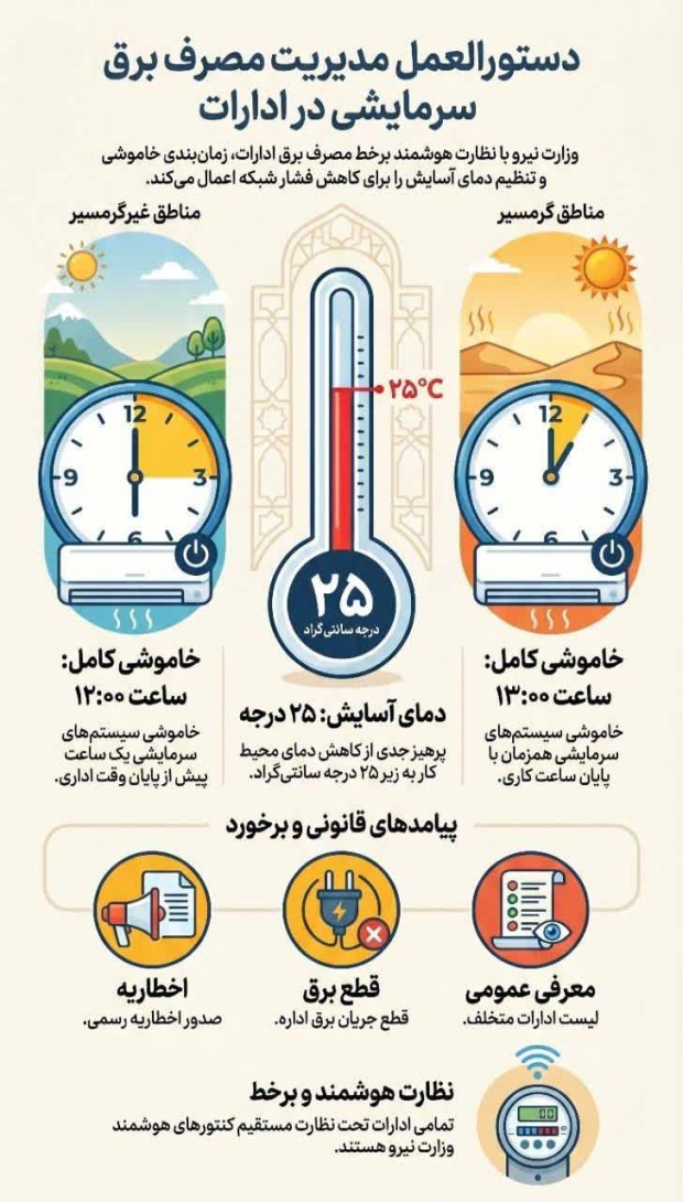 دستورالعمل مدیریت مصرف برق لوازم سرمایی در ادارات
