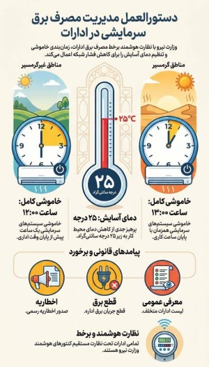 دستورالعمل مدیریت مصرف برق لوازم سرمایی در ادارات