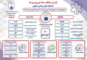 گزارش عملکرد 11 فروردین 1405