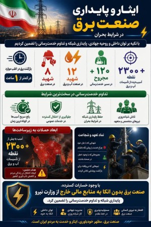 ایثار و پایداری صنعت برق