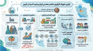 نخستین شهرک تخصصی فراوری عناصر معدنی غرب آسیا در نایین