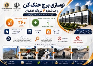 ظرفیت تولید برق نیروگاه اصفهان 260 مگاوات افزایش یافت
