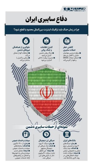چرا اینترنت بین‌الملل در جنگ قطع شد؟