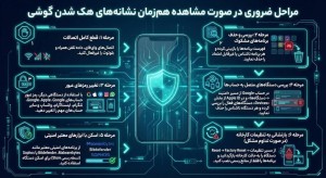 وقتی علائم هک شدن گوشی ظاهر می‌شود، هر لحظه مهم است