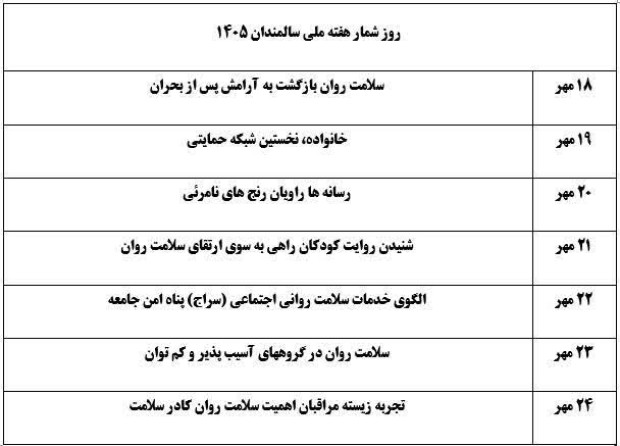موضوعات پیشنهادی برای سلامتی سالمندان
