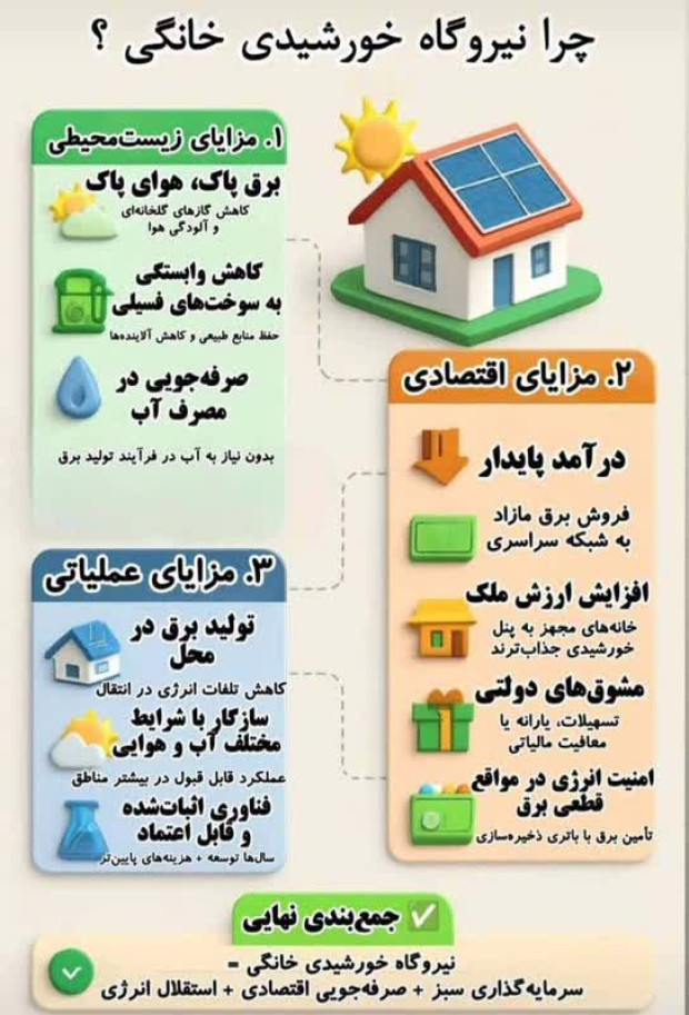 *چرا نیروگاه خورشیدی خانگی؟*