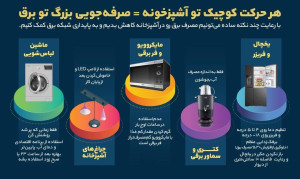*هر حرکت کوچیک تو آشپزخونه = یه صرفه‌جویی بزرگ تو برق!*