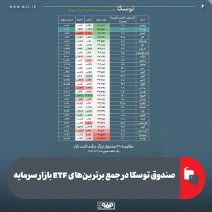صندوق توسکا در جمع برترین‌های ETF بازار سرمایه