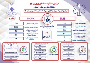 گزارش عملکرد 12 فروردین 1405