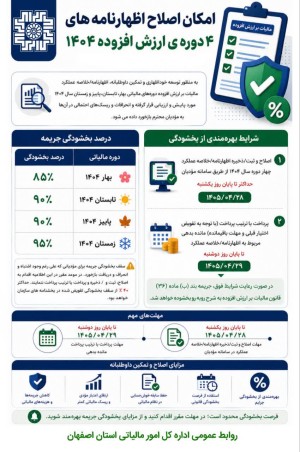 امکان اصلاح اظهارنامه 4 دوره ارزش افزوده 1404