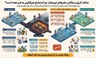 استخراج غیرمجاز رمز‌ارز؛ تهدیدی جدی برای عدالت انرژی و پایداری شبکه