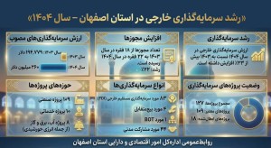 رشد سرمایه گذاری خارجی