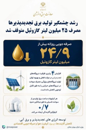 برق و انرژی، جریان زندگی