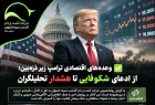 وعده‌های اقتصادی ترامپ زیر ذره‌بین؛ از ادعای شکوفایی تا هشدار تحلیلگران
