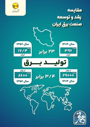 مقایسه رشد و توسعه صنعت برق ایران میباشد