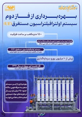 اصیل اینفو-اولترافیلتراسیون مستغرق (UF)