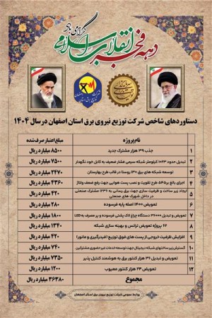 گامی به سوی توسعه پایدار آن