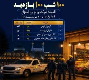 بررسی 1398 مشترک و صدور 728 تذکر کتبی به مشترکان بدمصرف