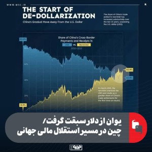 چین در مسیر استقلال مالی جهانی