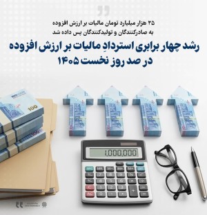 رشد چهار برابری استردادِ مالیات بر ارزش افزوده در صد روز نخست ۱۴۰۵