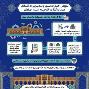 تفویض اختیارات صدور و تمدید پروانه اشتغال سرمایه گذاران خارجی به استان اصفهان