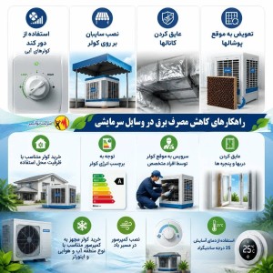 راهکارهای کاهش مصرف برق در وسایل سرمایشی
