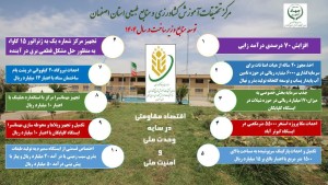 مرکز تحقیقات و آموزش کشاورزی و منابع طبیعی استان اصفهان