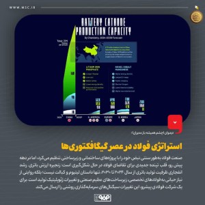 استراتژی فولاد در عصر گیگافكتوری‌ها