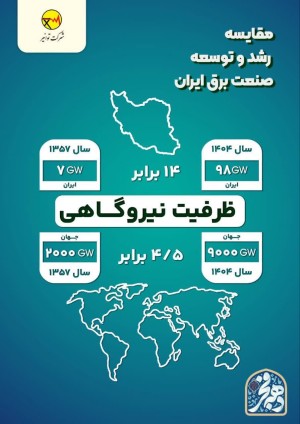 مقایسه رشد و توسعه صنعت برق ایران