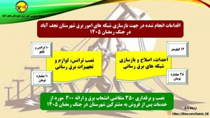 بازسازی و پایداری شبکه و تأسیسات نیرورسانی برق در شهرستان نجف‌آباد