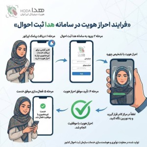 فرآیند احراز هویت در سامانه هدا ثبت احوال استان اصفهان