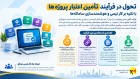 هوشمندسازی فرآیند تأمین اعتبار؛کاهش خطاها و تسریع اجرای پروژه‌ها
