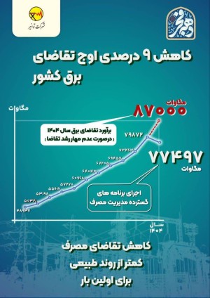 کاهش ۹ درصدی در اوج تقاضای برق کشور