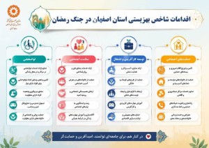 گزارش عملکرد بهزیستی اصفهان