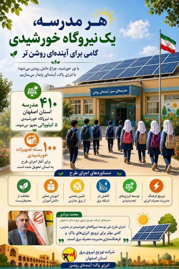 تجهیز ۴۱۰ مدرسه استان اصفهان به نیروگاه خورشیدی