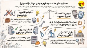 پایش، اصلاح و صیانت؛ روایت یک هفته مهتابی در استان اصفهان