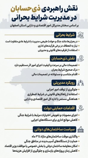 نقش راهبردی ذی حسابان در مدیریت شرایط بحرانی