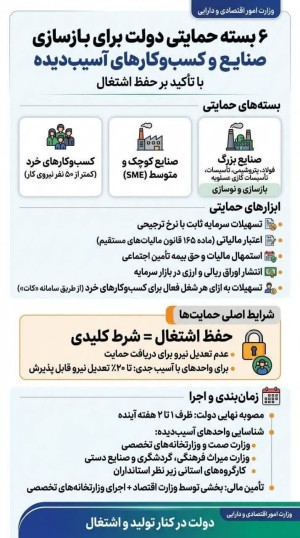 ۶ بسته حمایتی دولت برای بازسازی صنایع و حفظ اشتغال